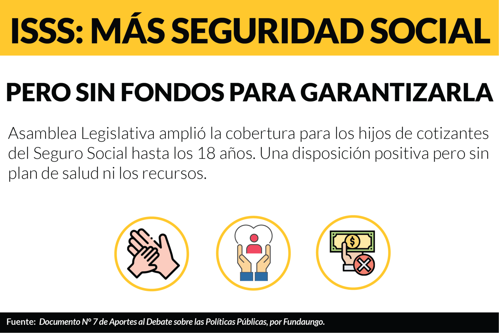 ISSS: Más seguridad social pero sin fondos para garantizarla