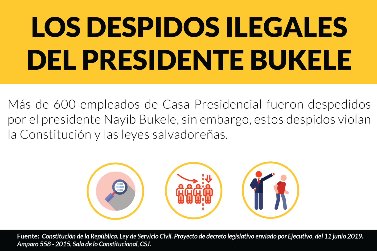 Los despidos ilegales del presidente Bukele