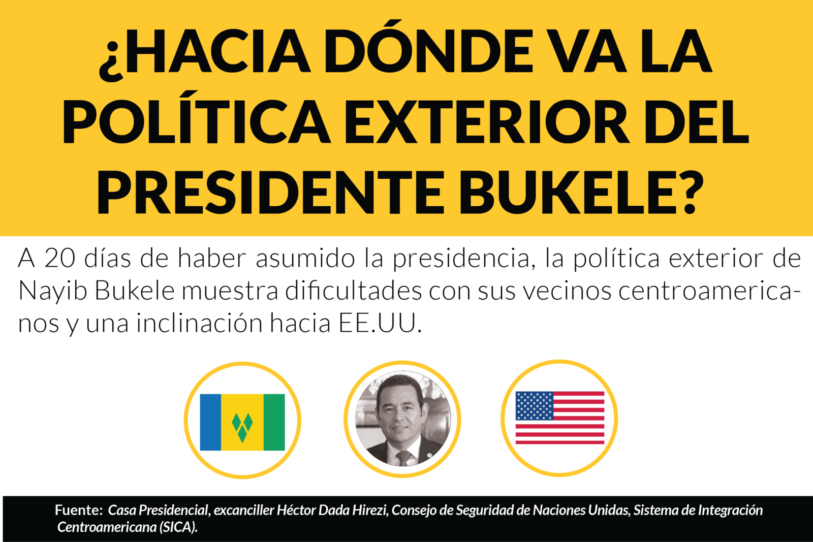 ¿Hacia dónde va la política exterior del presidente Bukele?