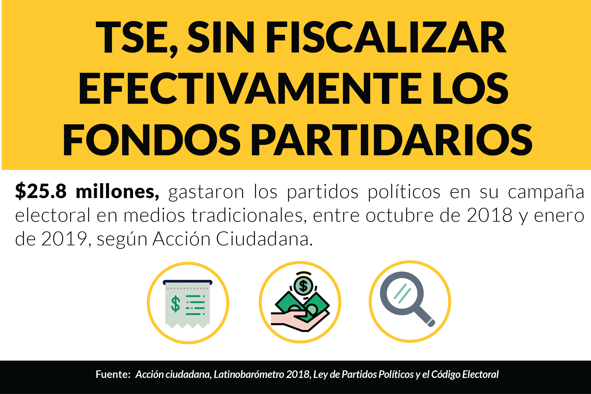Fiscalización del dinero de los partidos, la deuda del TSE