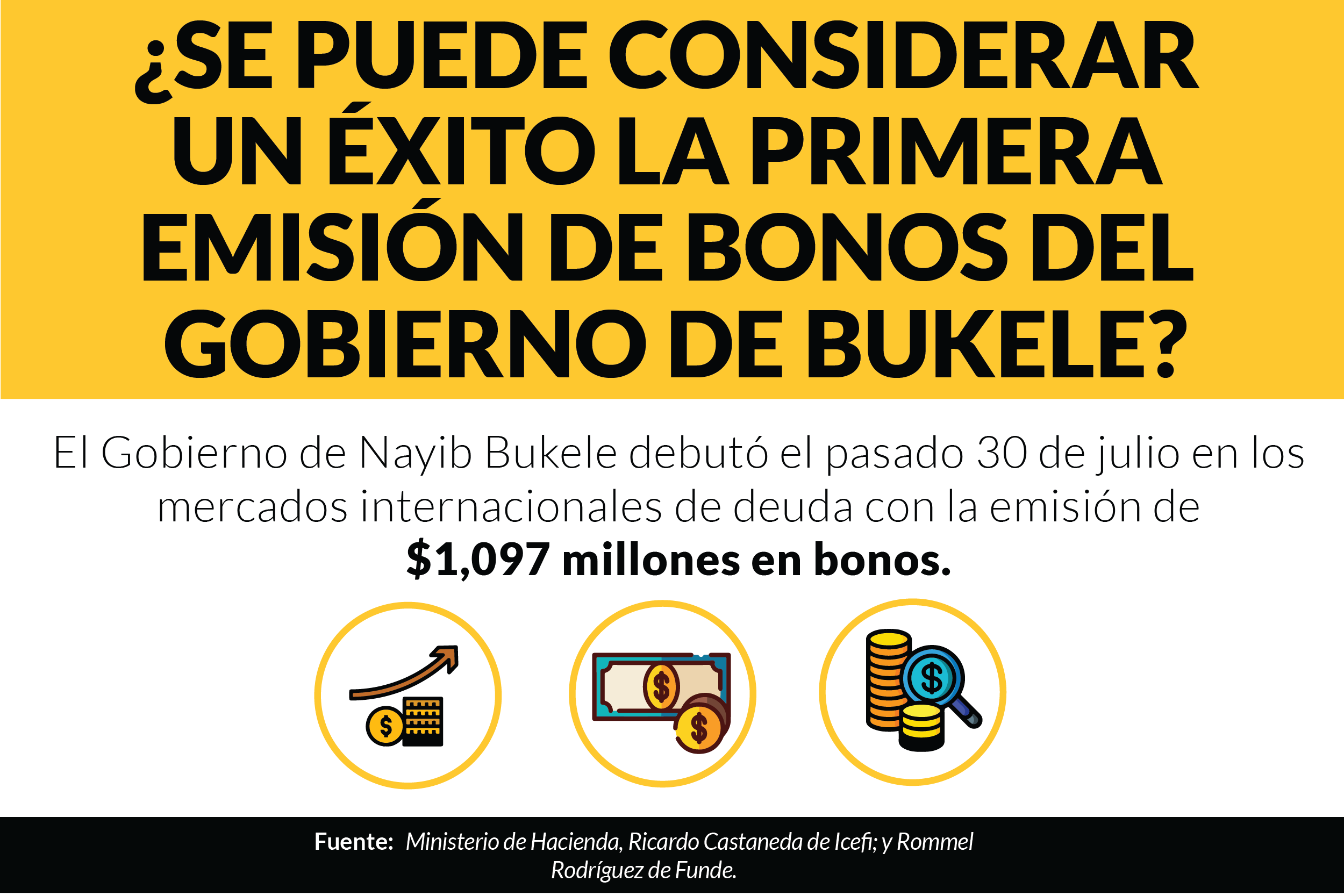 ¿Se puede considerar un éxito la primera emisión de bonos del Gobierno de Bukele?