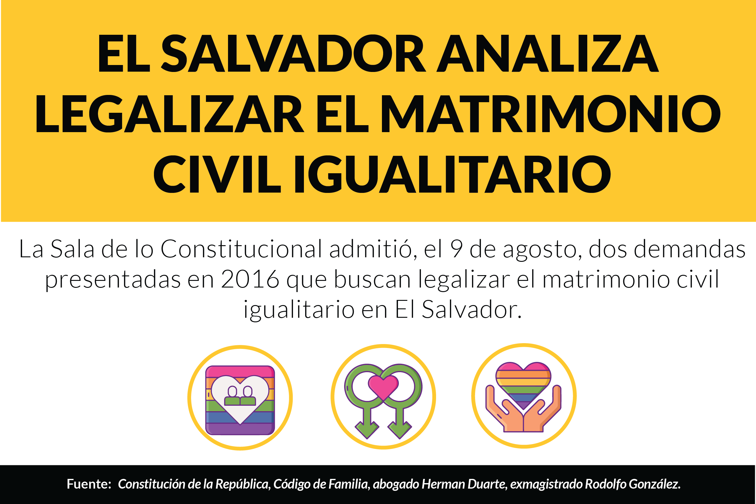 El Salvador analiza legalizar el matrimonio civil igualitario