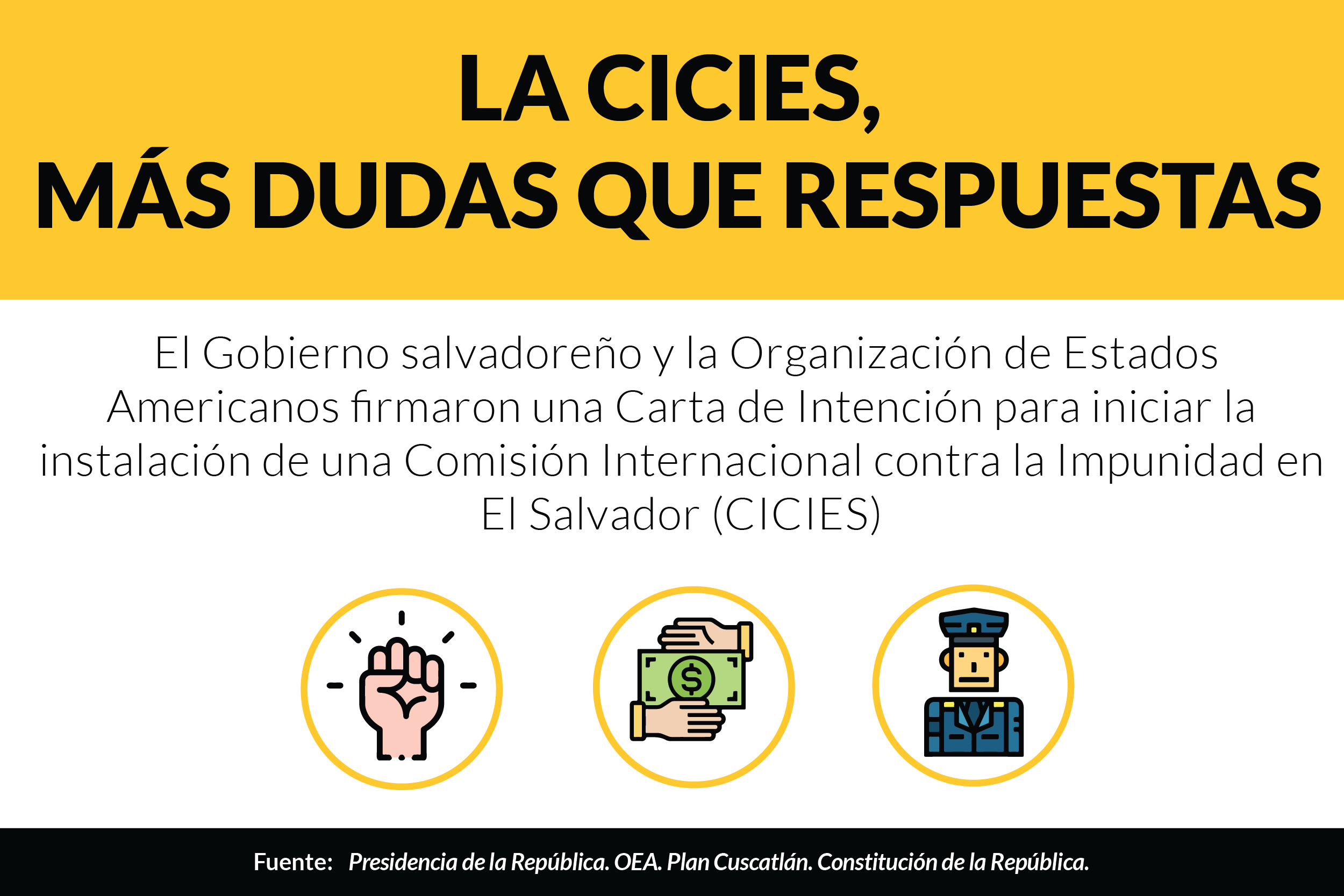 Cicies en El Salvador, más dudas que respuestas