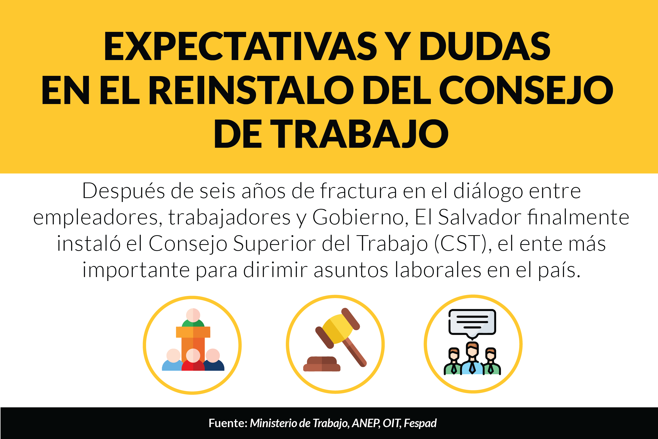 Expectativas y dudas en la reinstalación del Consejo de Trabajo
