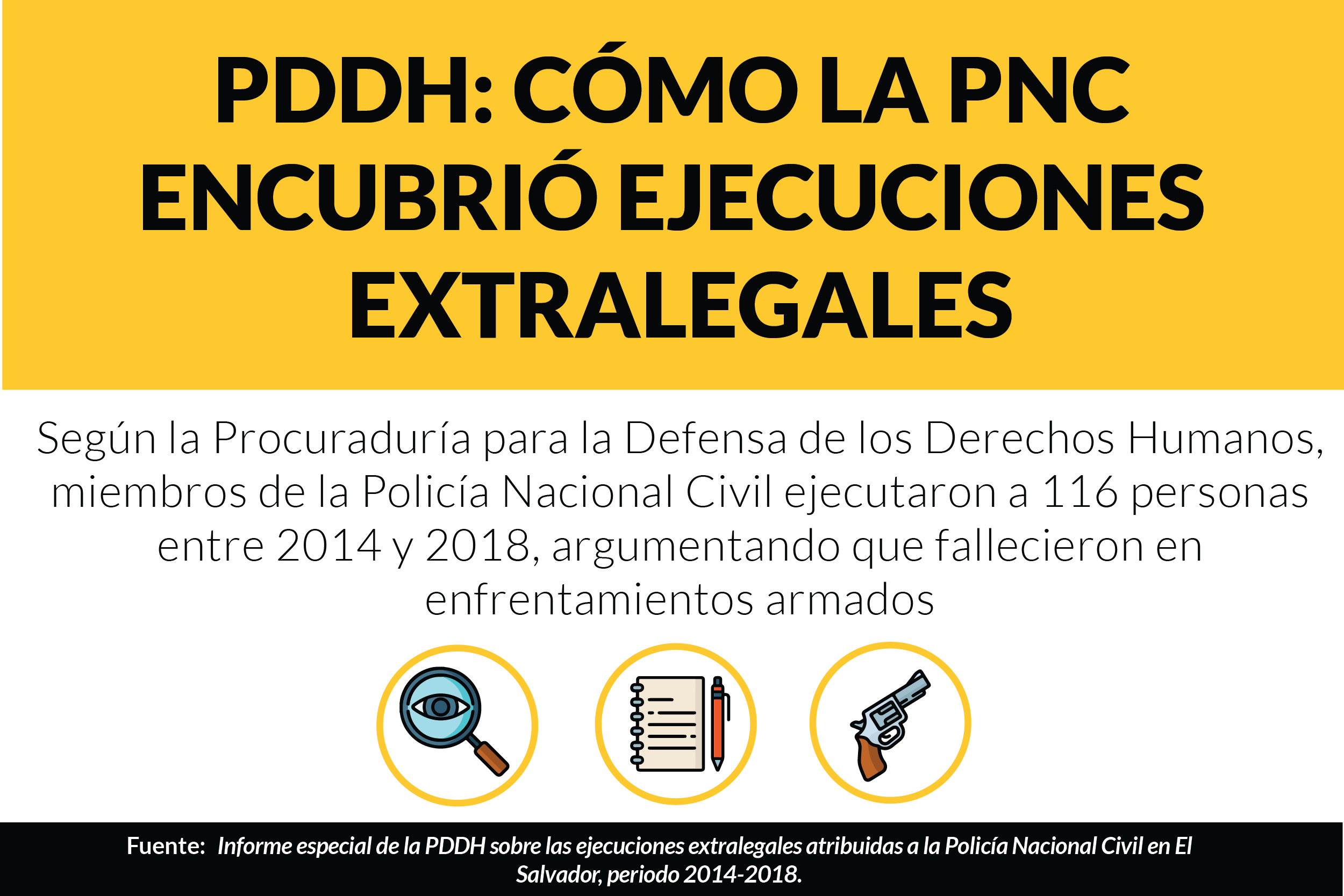 PDDH: Cómo la PNC encubrió ejecuciones extralegales