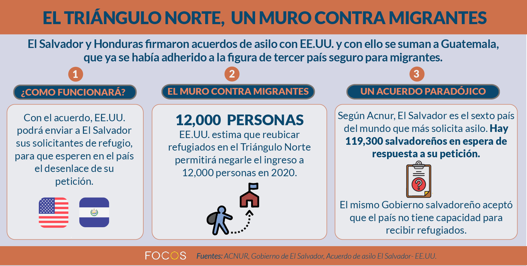 El Triángulo Norte, un muro contra migrantes