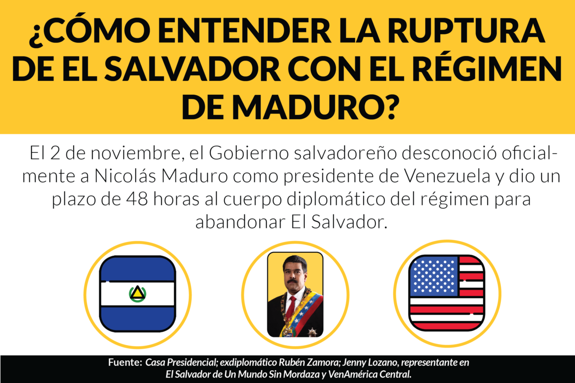 Cómo entender la ruptura de El Salvador con el régimen de Maduro