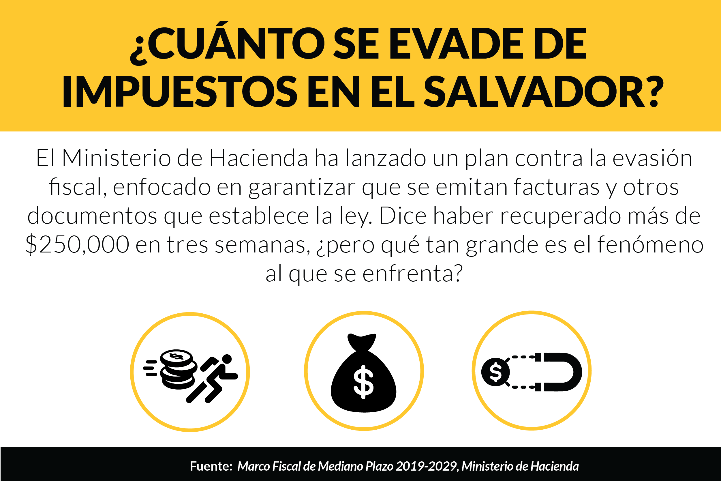 ¿Cuánto se evade en impuestos en El Salvador?