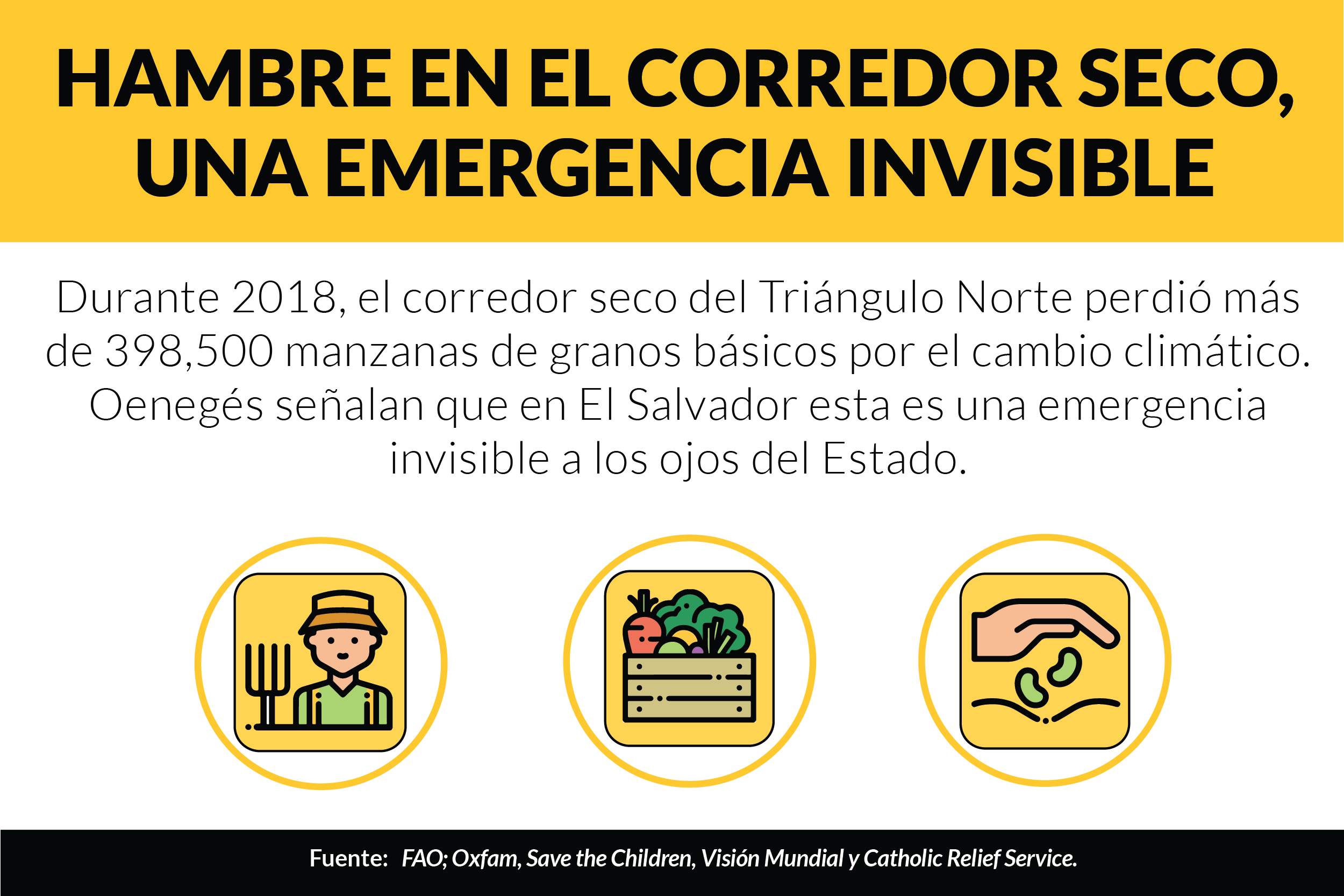 Hambre en el corredor seco, una emergencia invisible